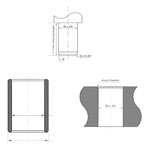 caracteristics of a metafram bushing